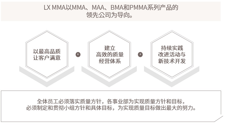 품질방침 이미지