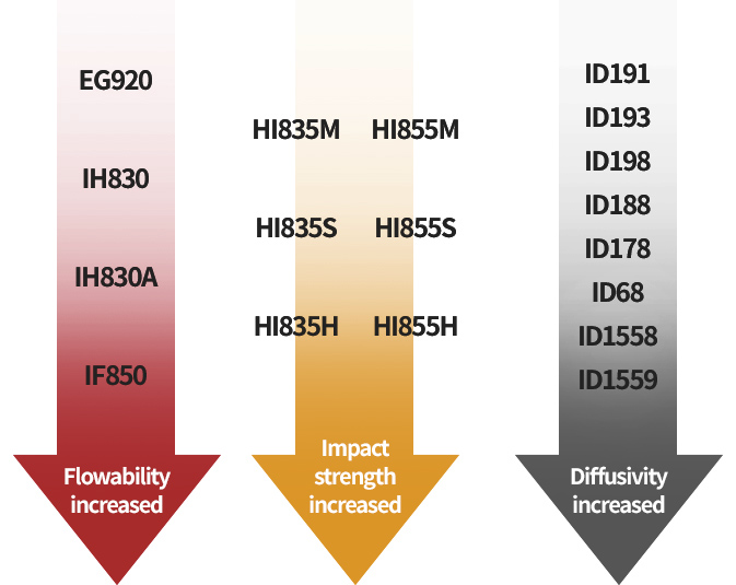 ID Grade Product Composition image