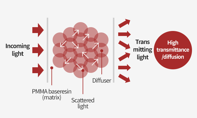 Principles of the PMMA ID grade image