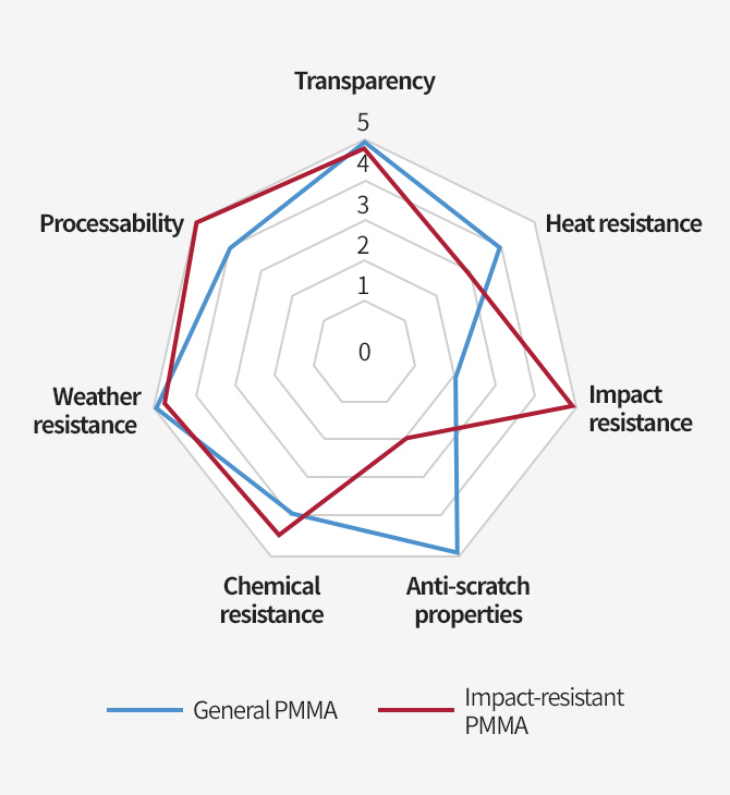 Characteristics image