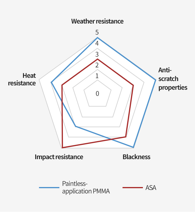 Characteristics image