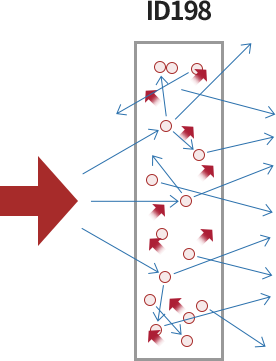 Characteristics image