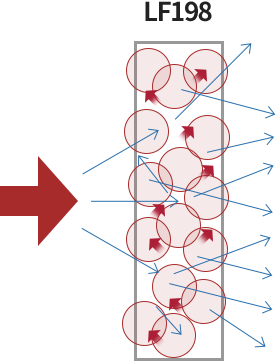 Characteristics image