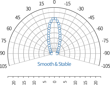 Characteristics image