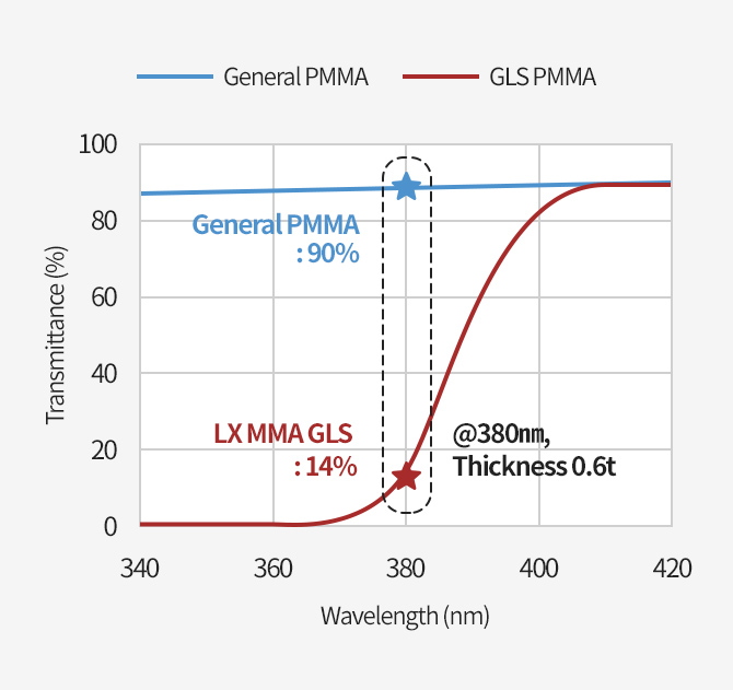 Characteristics image