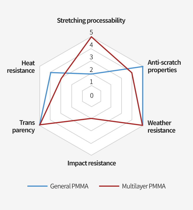 Characteristics image
