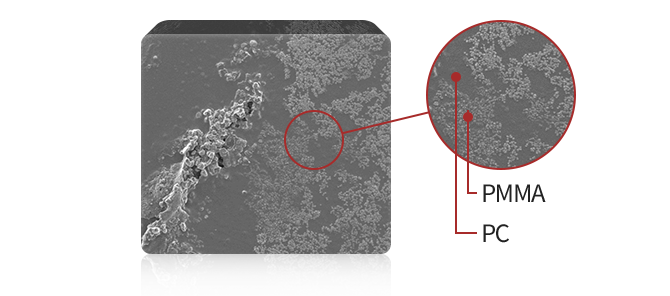 Characteristics image