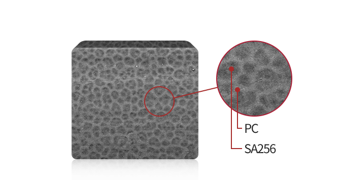 Characteristics image