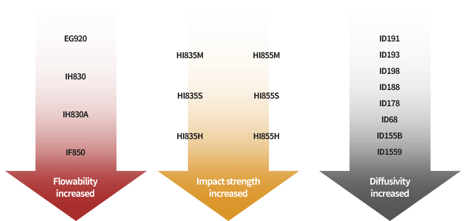 ID Grade product’s composition image