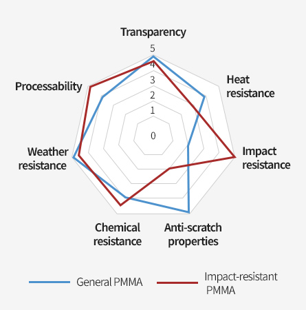 Characteristics image