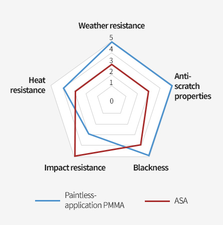 Characteristics image