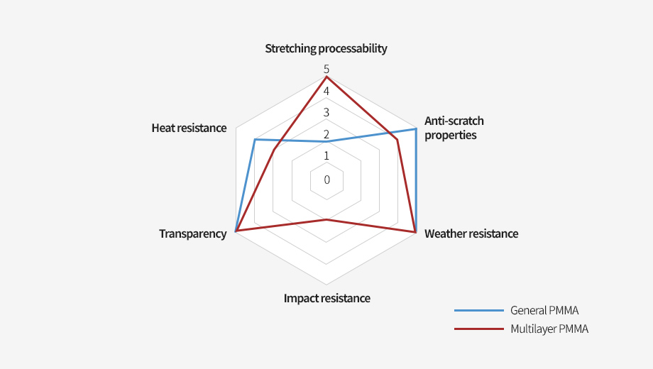 Characteristics image