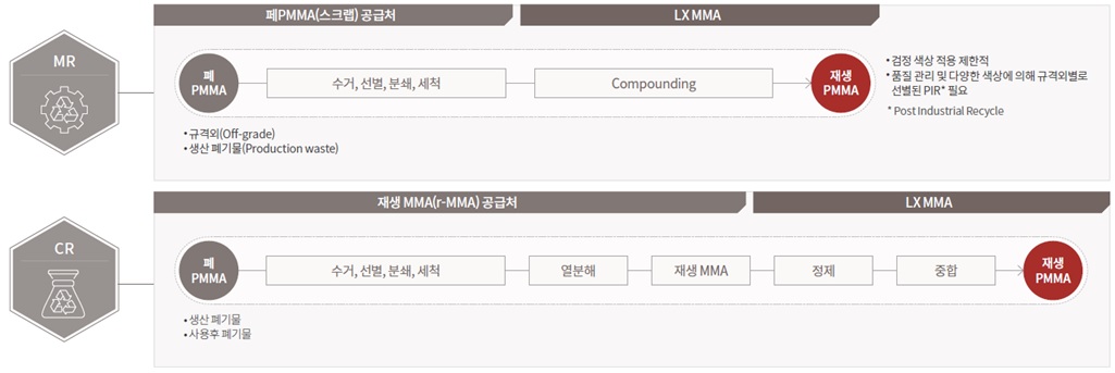 리사이클이미지