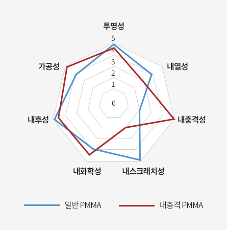 특성 썸네일