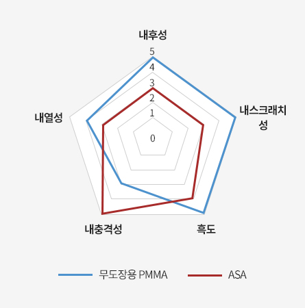 특성 썸네일