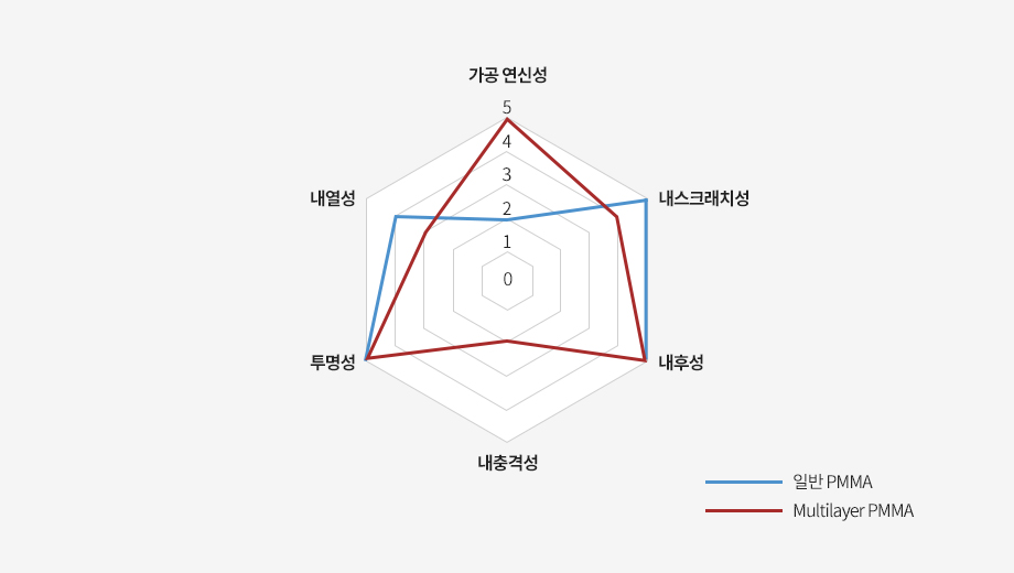 특성 썸네일