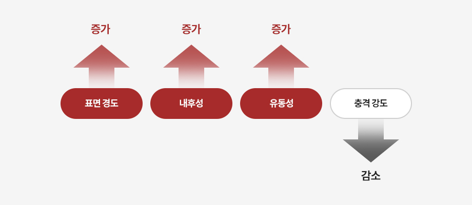 개요 썸네일